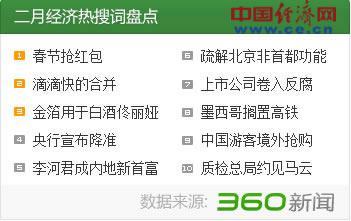 2月十大经济热词发布 “春节抢红包”居首